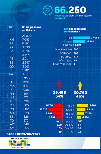Créditos: Divulgação/Governo Federal Créditos: Divulgação/Governo Federal