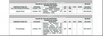 Vagas abertas no concurso CRBio-PR 2023 Vagas abertas no concurso CRBio-PR 2023