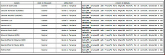 Vagas do edital 03/2023 da Transpetro Vagas do edital 03/2023 da Transpetro