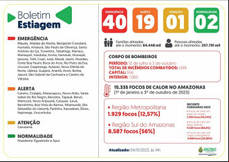 Municípios em situação de emergência terão o Bolsa Família antecipado. Fonte: Divulgação/Governo do AM Municípios em situação de emergência terão o Bolsa Família antecipado. Fonte: Divulgação/Governo do AM
