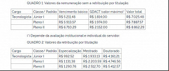 dff dff