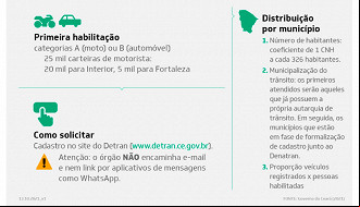Governo-CE dará 25 mil CNH Governo-CE dará 25 mil CNH