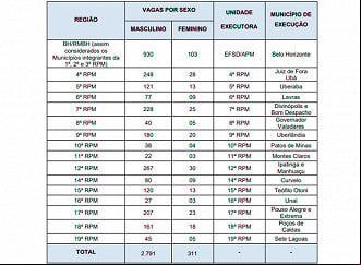 Vagas do concurso PMMG aumentaram para concurso de 2024 - Divulgação Vagas do concurso PMMG aumentaram para concurso de 2024 - Divulgação