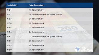 Tabela do Bolsa Família em novembro: Depósito começa no dia 17. Imagem: Ache Concursos Tabela do Bolsa Família em novembro: Depósito começa no dia 17. Imagem: Ache Concursos