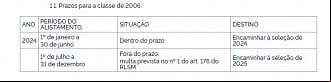 Créditos: Divulgação/DOU Créditos: Divulgação/DOU