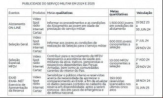 Créditos: Divulgação/DOU Créditos: Divulgação/DOU