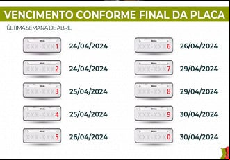 Calendário IPVA RS 2024 - Fonte: SEFAZ/RS Calendário IPVA RS 2024 - Fonte: SEFAZ/RS