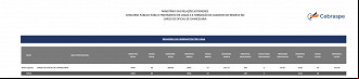 Créditos: Divulgação/Cebraspe