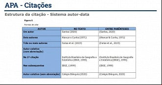 Estrutura e usos das citações e referências. Créditos: Reprodução/Biblioteca Central UnB Estrutura e usos das citações e referências. Créditos: Reprodução/Biblioteca Central UnB