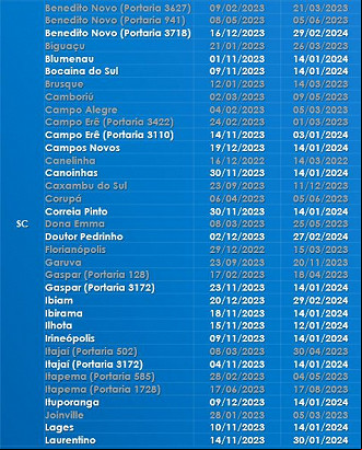 Créditos: Divulgação/Caixa Econômica Federal Créditos: Divulgação/Caixa Econômica Federal
