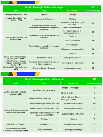 Bloco 2 do Concurso CNU Bloco 2 do Concurso CNU