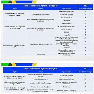 Bloco 3 do Concurso CNU Bloco 3 do Concurso CNU