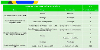 Bloco 4 do Concurso CNU Bloco 4 do Concurso CNU