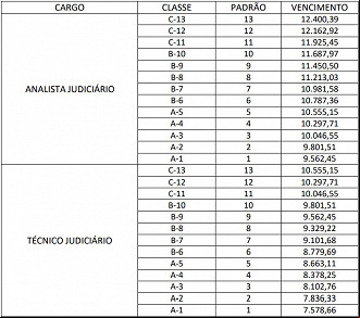 Créditos: Divulgação/Fenajufe Créditos: Divulgação/Fenajufe