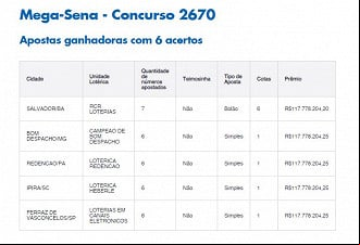 Créditos: Reprodução Créditos: Reprodução