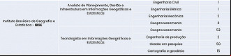 Vagas para o IBGE no Bloco 1 do CNU Vagas para o IBGE no Bloco 1 do CNU