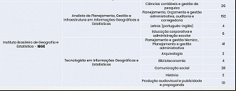 Vagas do concurso IBGE do Bloco 7 do CNU Vagas do concurso IBGE do Bloco 7 do CNU