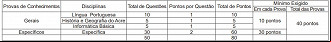 Créditos: Divulgação/SESACRE Créditos: Divulgação/SESACRE