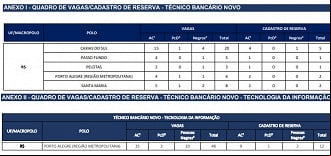 Créditos: Divulgação/Cesgranrio Créditos: Divulgação/Cesgranrio