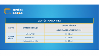 Cartão de crédito CAIXA Cartão de crédito CAIXA