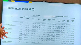 Proposta do Governo para Técnicos istrativos só dá aumento a partir de 2025 - Foto: SINASEFE Proposta do Governo para Técnicos istrativos só dá aumento a partir de 2025 - Foto: SINASEFE
