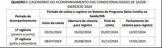 Créditos: Divulgação/Governo Federal