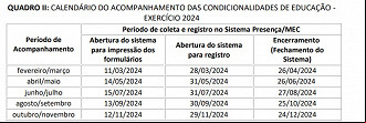 Créditos: Divulgação/Governo Federal