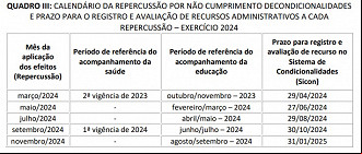 Créditos: Divulgação/Governo Federal