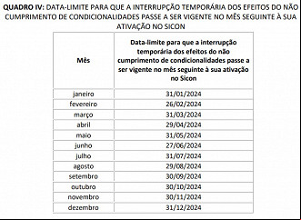 Créditos: Divulgação/Governo Federal