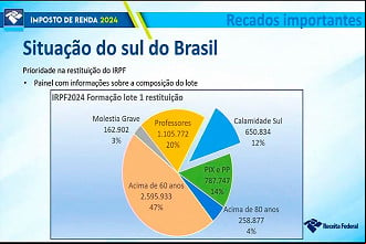 Grupo que recebe o primeiro lote de Restituição do Imposto de Renda em 31 de maio Grupo que recebe o primeiro lote de Restituição do Imposto de Renda em 31 de maio