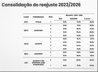 Créditos: Divulgação/Gov.br Créditos: Divulgação/Gov.br