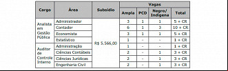 Concurso para Auditor e Analista em Vitória-ES é aberto Concurso para Auditor e Analista em Vitória-ES é aberto