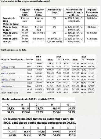 Créditos: Divulgação/Sintufrj Créditos: Divulgação/Sintufrj