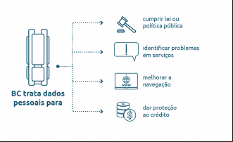 Créditos: Divulgação/Banco Central Créditos: Divulgação/Banco Central