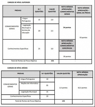 Créditos: Divulgação/Consulpam Créditos: Divulgação/Consulpam