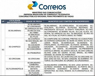 Créditos: Divulgação/Correios