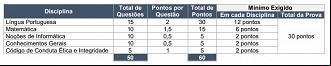 Créditos: Divulgação/Correios Créditos: Divulgação/Correios