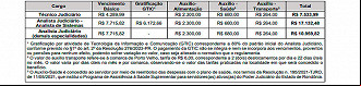 Concurso TJ-RO é aberto; veja salários Concurso TJ-RO é aberto; veja salários