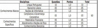 Créditos: Divulgação/Banpará
