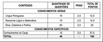 Créditos: Divulgação/Edital Créditos: Divulgação/Edital