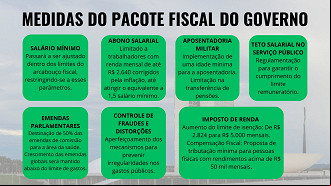 Créditos: Divulgação/Canva Créditos: Divulgação/Canva