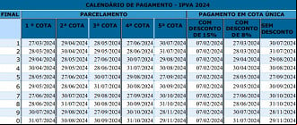Créditos: Divulgação/Sefaz-BA Créditos: Divulgação/Sefaz-BA