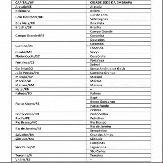 Cidades de prova do concurso EMBRAPA Cidades de prova do concurso EMBRAPA