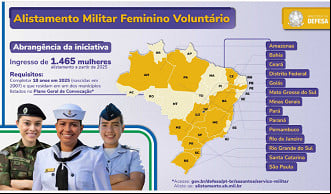 Alistamento Militar Feminino: O que muda a partir de 2025? Alistamento Militar Feminino: O que muda a partir de 2025?