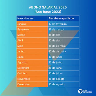 Calendário abono Pis/Pasep 2025. Imagem: M3Mídia. Calendário abono Pis/Pasep 2025. Imagem: M3Mídia.