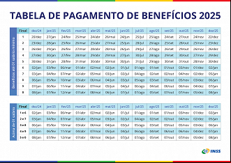 Créditos: Divulgação/Gov.br Créditos: Divulgação/Gov.br
