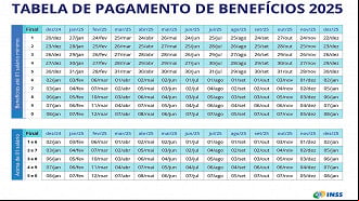 Calendário do INSS para aposentados em 2025 - Fonte: MDS Calendário do INSS para aposentados em 2025 - Fonte: MDS