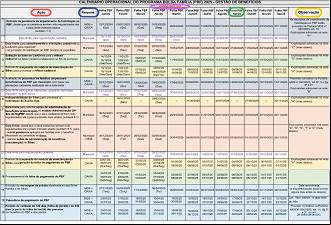 Calendário Operacional Bolsa Família 2025 - Créditos: Divulgação/Governo Federal Calendário Operacional Bolsa Família 2025 - Créditos: Divulgação/Governo Federal