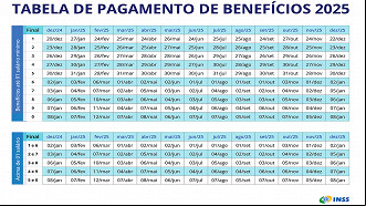 Calendário do INSS em 2025 - Fonte: MPS Calendário do INSS em 2025 - Fonte: MPS