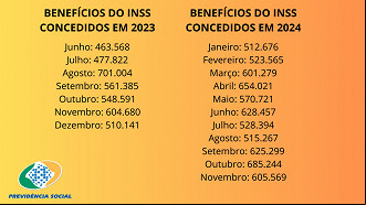 Créditos: Divulgação/INSS Créditos: Divulgação/INSS
